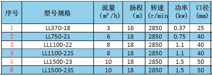 1(絲口型）熱水循環(huán)管道泵參數(shù).png