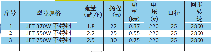 JET不銹鋼噴射泵參數(shù).png