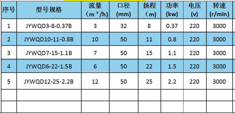 JY型攪勻污水泵參數(shù).png