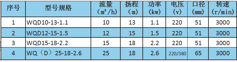 Q(D)型超排量切割泵參數(shù).png