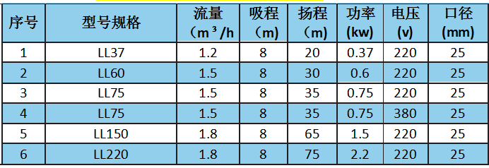 QB型冷熱微型離心泵參數(shù).png