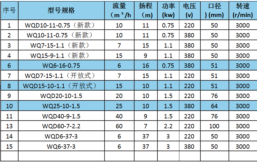 WQ(D)型無堵塞污水泵（不銹鋼款）參數(shù).png