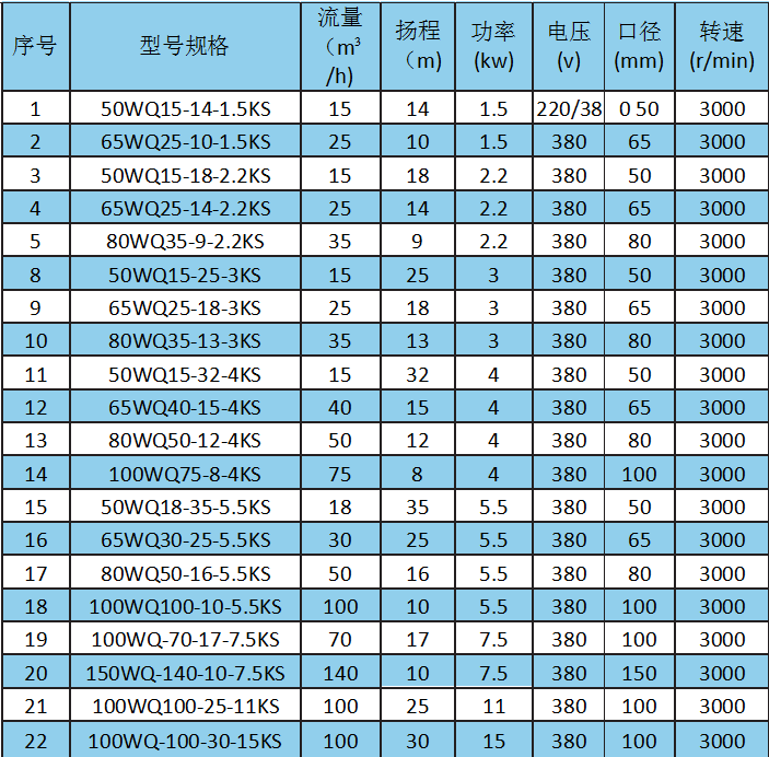 WQ-KS型新款切割污水泵參數(shù).png