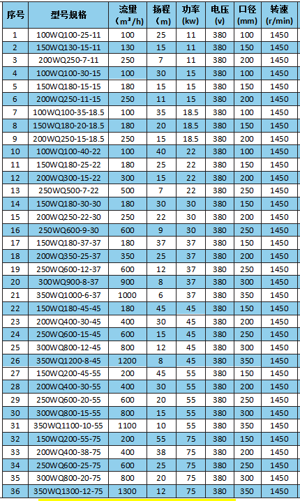 WQ型大功率無堵塞污水污物潛水泵參數(shù).png