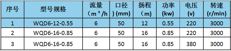 泡菜專用潛水泵參數(shù).png